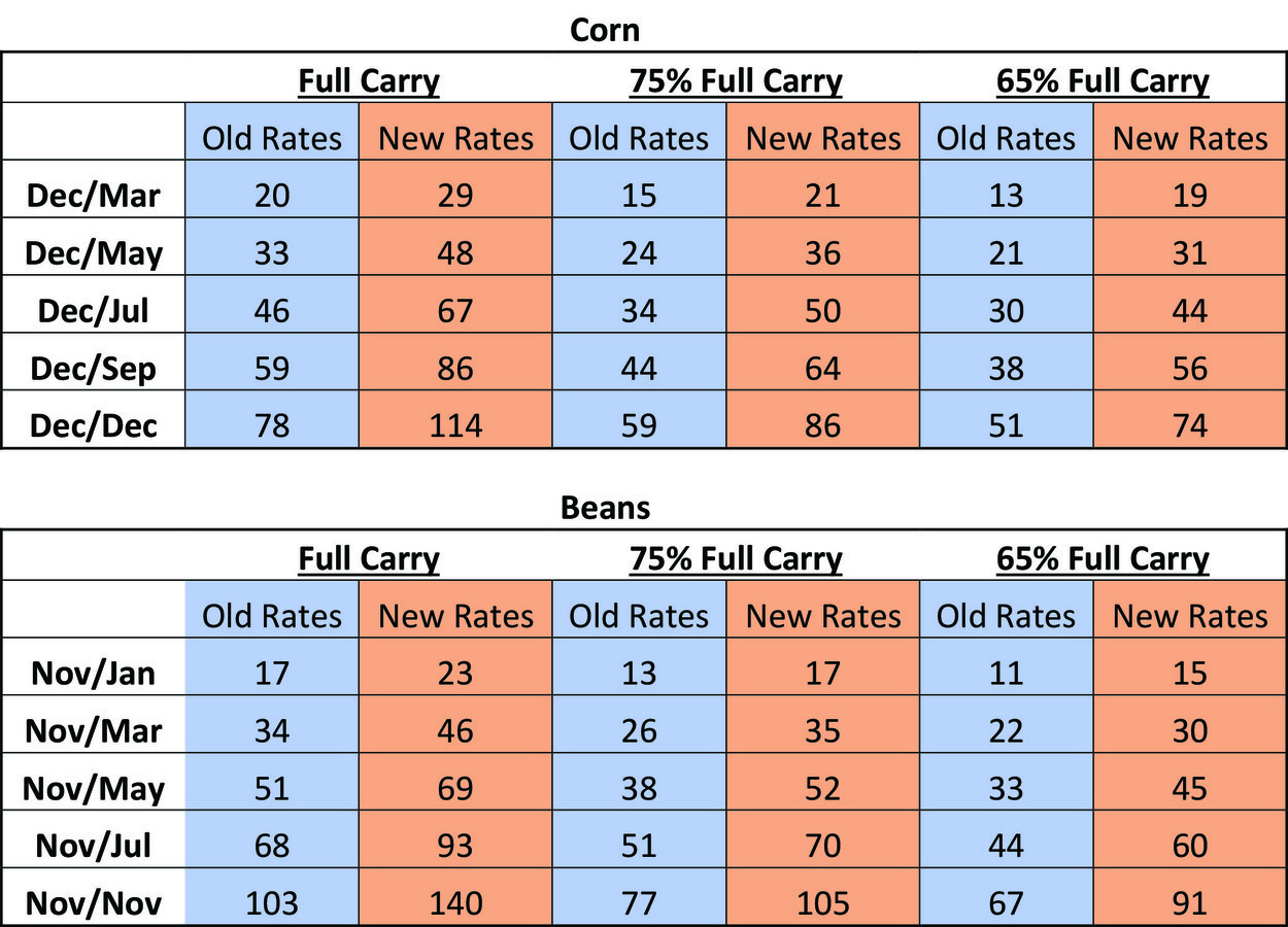 Grain 5 14 19 Graphs